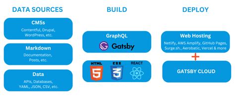 gatgbt|gatsby framework.